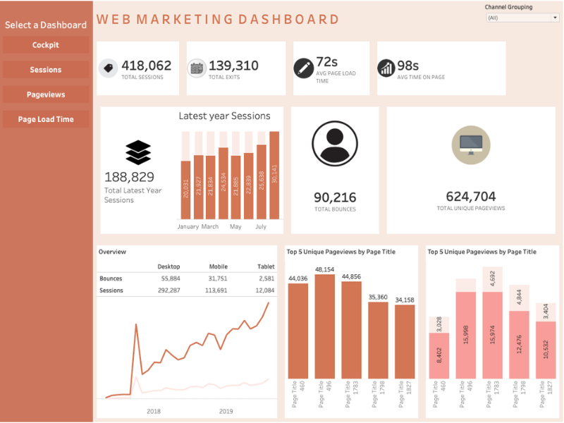 Marketing Dashboard — digital marketing project
